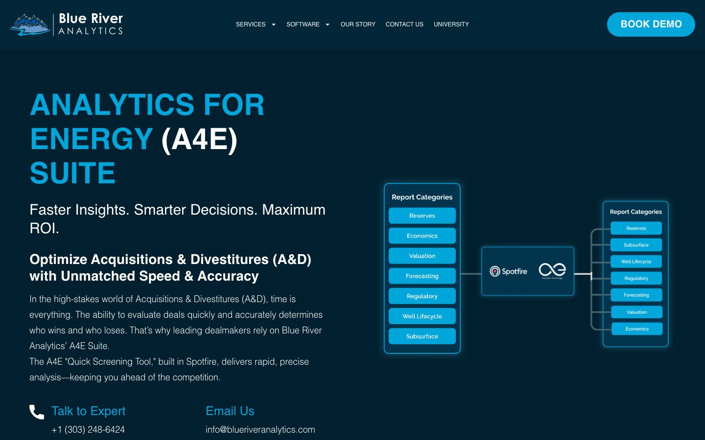 Blue River Analytics